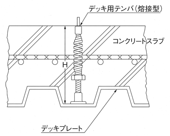 デッキ用テンバ(熔接型) H120 スラブ厚100～130 (白) 乾産業 清水金物.biz