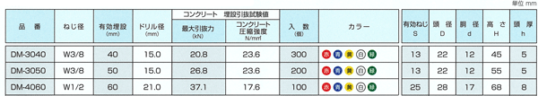 デッキ用インサート デッキパンチ DP-3020 赤 (500個入り) 三門 - 2