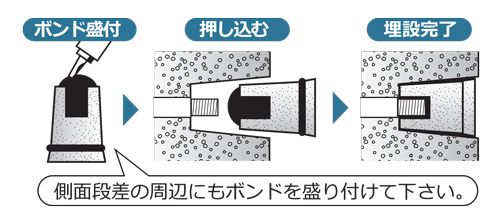 ロングPコン用穴埋め処理栓 カブリコン K-4070 (100個入り) (ナガノ