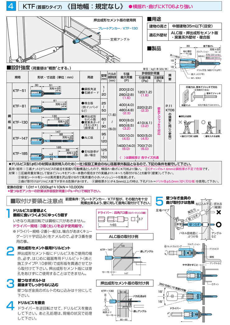 足場つなぎアンカー金具 プレートアンカー KTF-130 (50本入り) (ゼン技研)