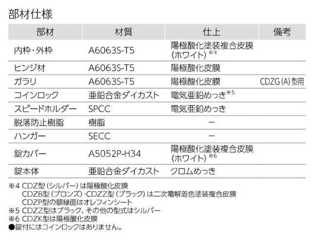 天井点検口CDZ