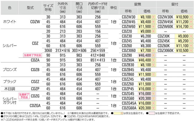 天井点検口CDZ