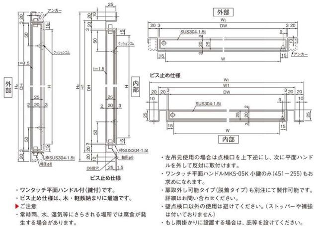 SUSメーター点検口