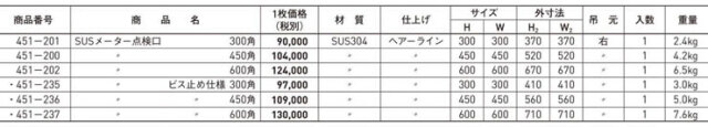 SUSメーター点検口