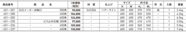 SUSメーター点検口