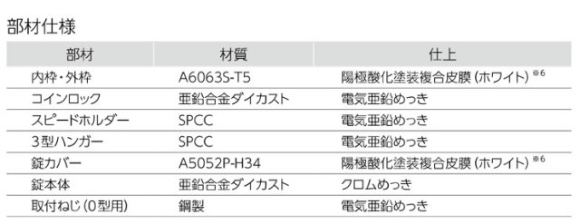 天井点検口CFZ