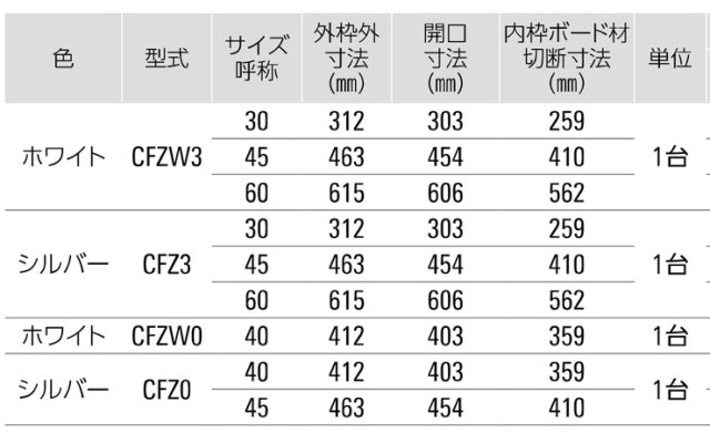 天井点検口CFZ