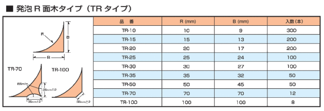 発泡R面木 TR-15(KR-15) R=15mm 長さ2m 清水金物.biz