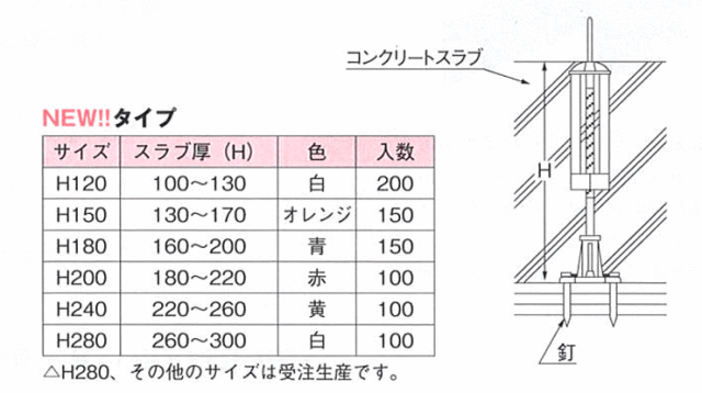 天端ポイント(ポリ式) H120 スラブ厚100～130用 (白) 乾産業