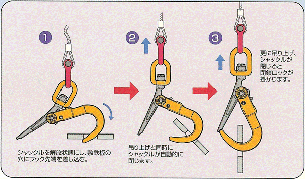 鉄板吊りフック 工具/メンテナンス