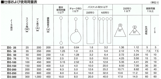 物品 株 チェーンスリング 1本吊りセット TA1-BKL 16-1.5m 8.0トン